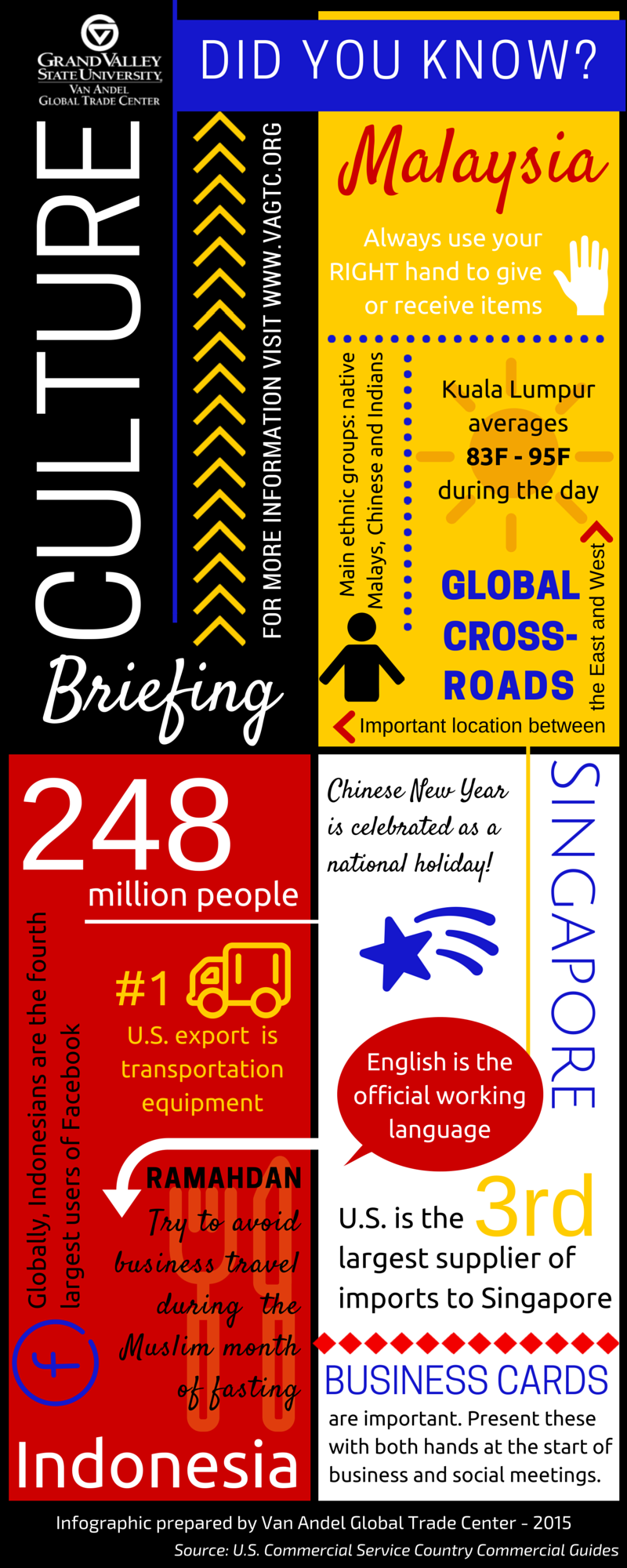 Culture Briefing: Indonesia, Malaysia, & Singapore July 23